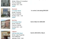 Six Months On: Open House Favorites Sell Below Ask