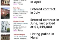 From Open House To Reality Six Months On