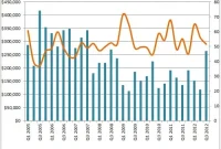 Kensington Market Insights