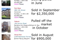 Our Open House Picks: The Six-Month Verdict