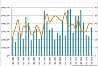 Crown Heights Real Estate Insights