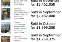 The Half Year Report Open House Favorites Revisited