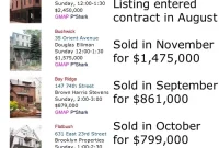 Revisiting Our Open House Favorites