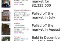 Open House Picks A Half-Year Review