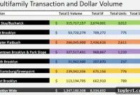 Brooklyn Commercial Real Estate Booms