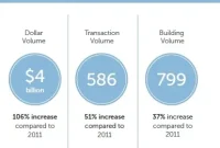 2012 Commercial Sales: A Double Victory
