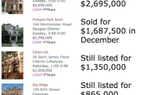 Our Open House Choices: A Six-Month Reality Check