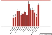 MNS Unveils Year-End Rental Market Insights