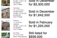 Our Open House Picks: A Half-Year Update