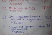 First Tally: Participatory Budget Votes Begin to Emerge