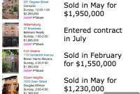 Open House Picks Six Month Reality Check
