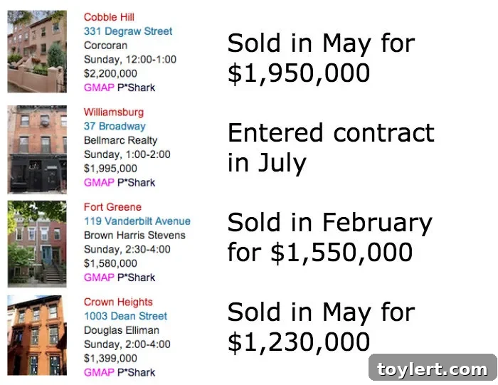 Open House Picks Six Month Reality Check 2 A stunning historic brownstone facade in Crown Heights, Brooklyn, showcasing classic architectural details and a welcoming stoop under natural light.