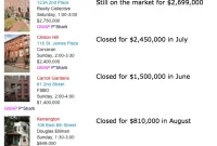 Our Open House Favorites Half a Year On