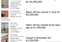 Revisiting Open House Favorites After Six Months