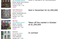 The Six-Month Verdict on Our Open House Picks