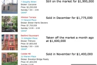 What Became of Our Open House Picks Six Months On