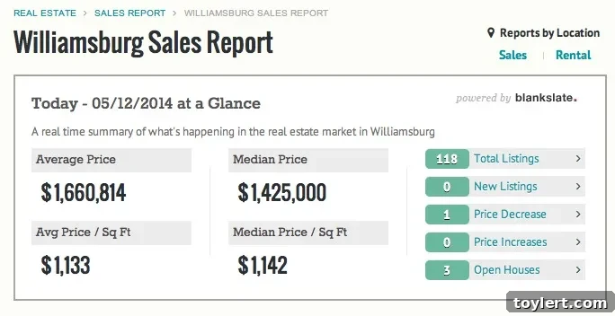 Williamsburg vs Dumbo Real Estate Showdown 2 williamsburg-market-report-051214