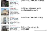 Open House Bets: How They Fared After Six Months