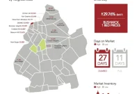 Renters Rejoice: Brooklyn Median Prices Plummet