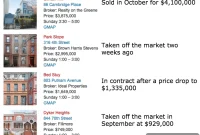 Revisiting My Open House Picks Six Months Later