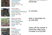 Open House Picks The Six Month Reality Check