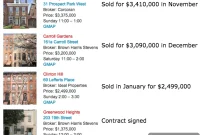 Open House Choices: Half-Year Review