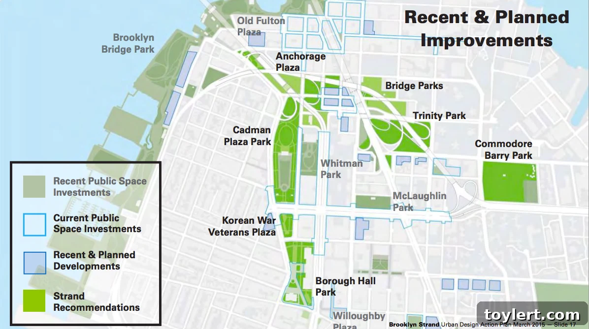 Comprehensive map illustrating the proposed green spaces and connections for the Brooklyn Strand project, linking waterfront, civic centers, and the Navy Yard across Brooklyn Heights and Dumbo.