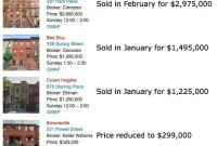 Open House Follow Up Six Months On Three Homes Sold