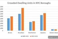 Brooklyn Bursts: Worst Home Crowding in NYC