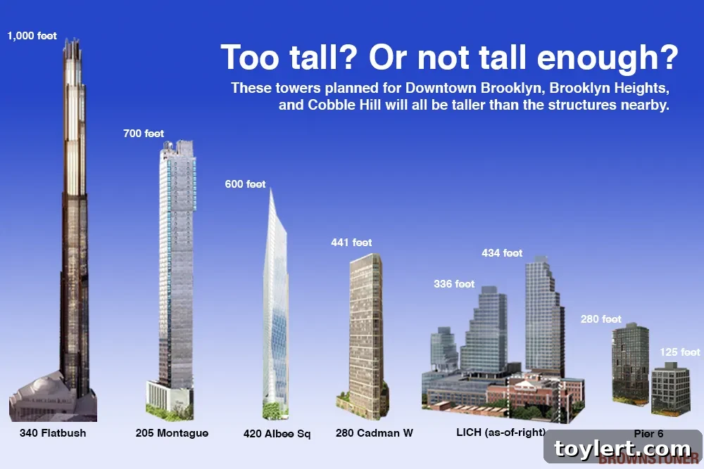 Top 5 Stories on Brownstoner This Week: Brooklyn's Skyline Soars 2 Brooklyn's Evolving Skyline: A View of New Skyscrapers and Urban Development