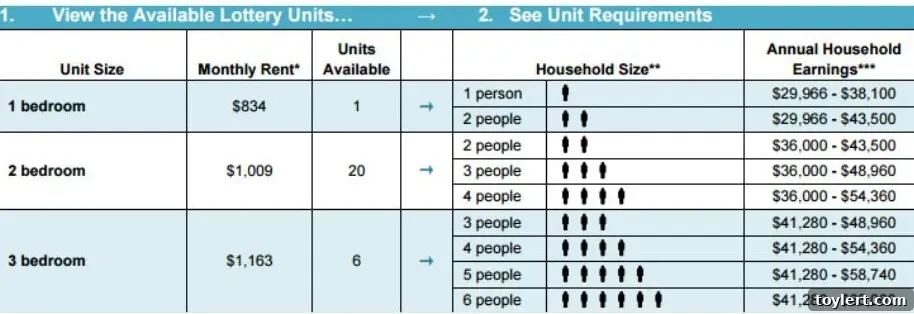 Affordable Housing Brooklyn Ocean Hill Henry Apartments
