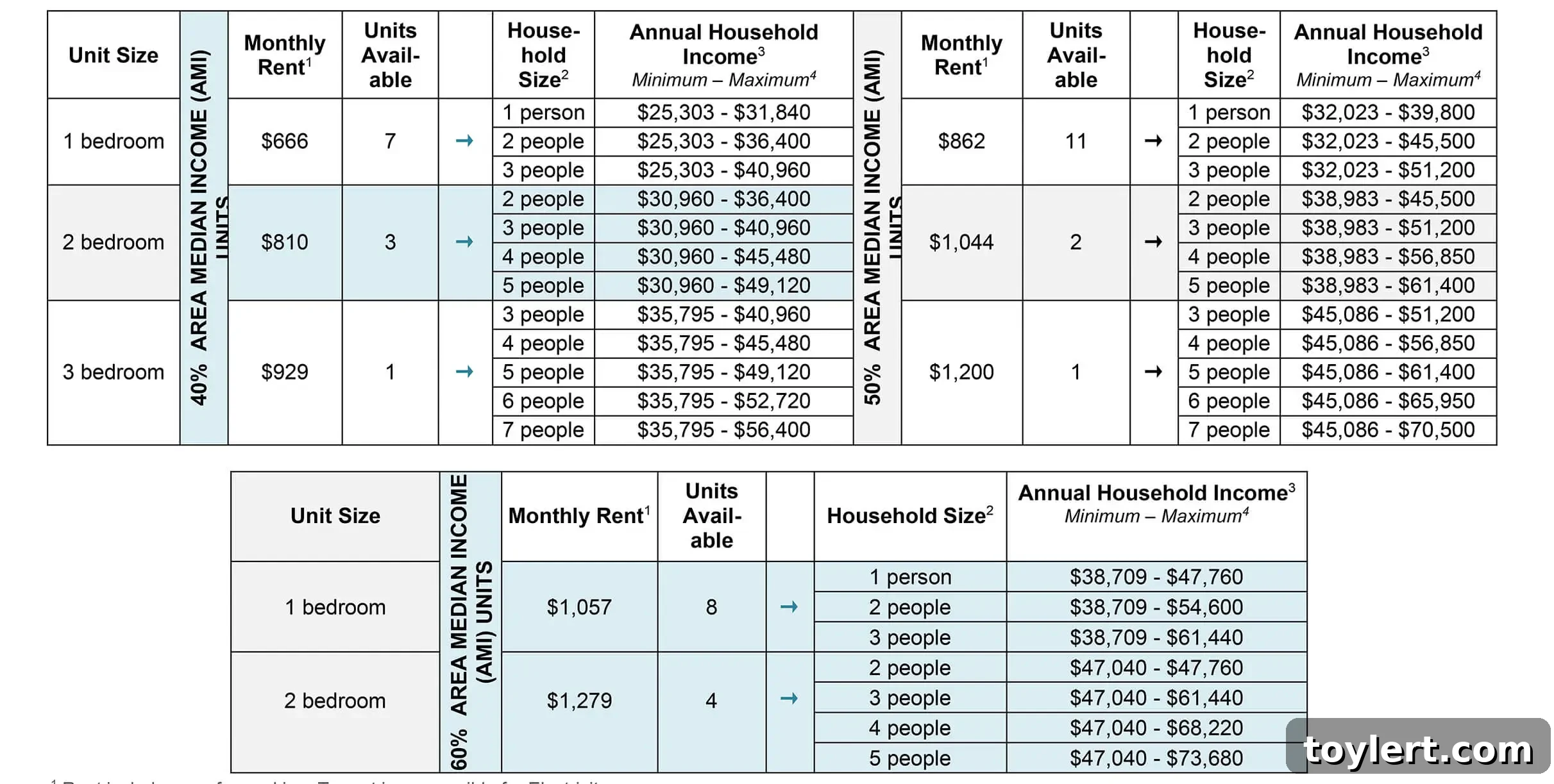 affordable housing lottery chart for 7 Livonia Avenue Brownsville Brooklyn