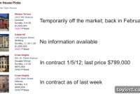 Our Open House Top Picks: Where Are They Now?