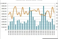 Fort Greene Real Estate Insights