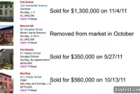 Open House Selections: Six-Month Update