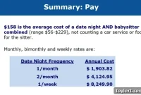 Park Slope Parents Champion Nanny Pay Transparency