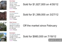 Half Year Update on Open House Picks